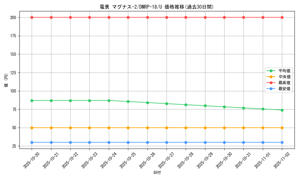 card_66497_series_65420_rarity_101855_graph