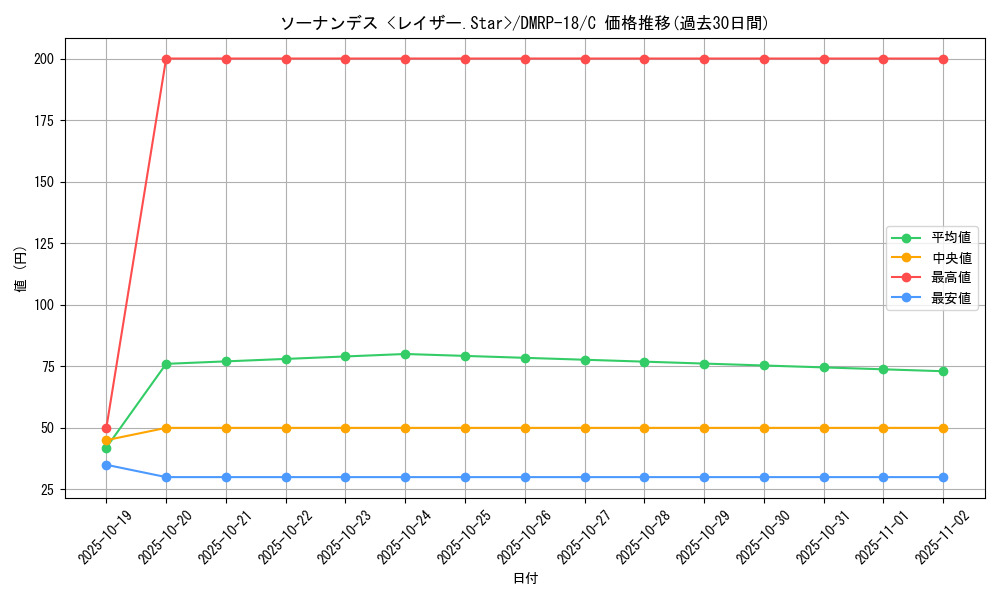 card_66502_series_65420_rarity_101888_graph