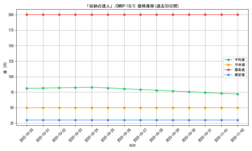 card_66504_series_65420_rarity_101888_graph