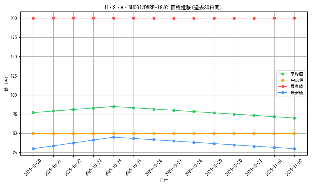 card_66505_series_65420_rarity_101888_graph