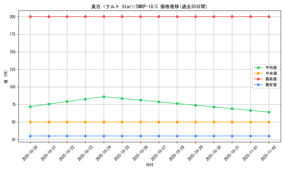 card_66506_series_65420_rarity_101888_graph