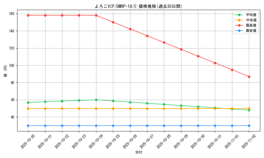 card_66508_series_65420_rarity_101888_graph