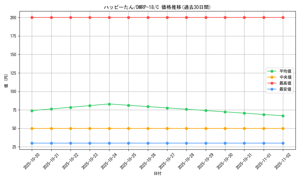 card_66509_series_65420_rarity_101888_graph