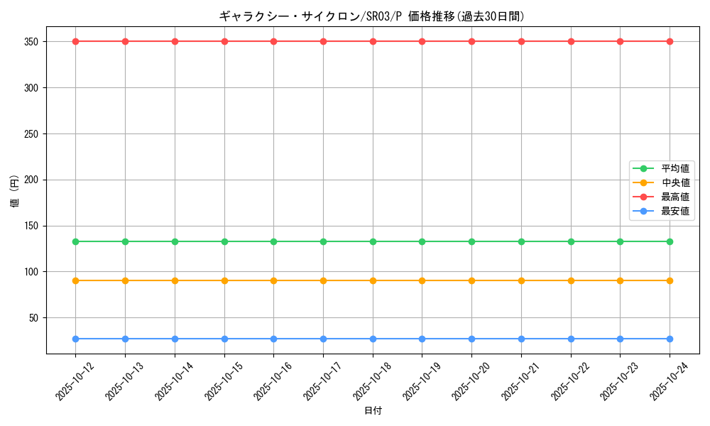card_6650_series_12936_rarity_2_graph