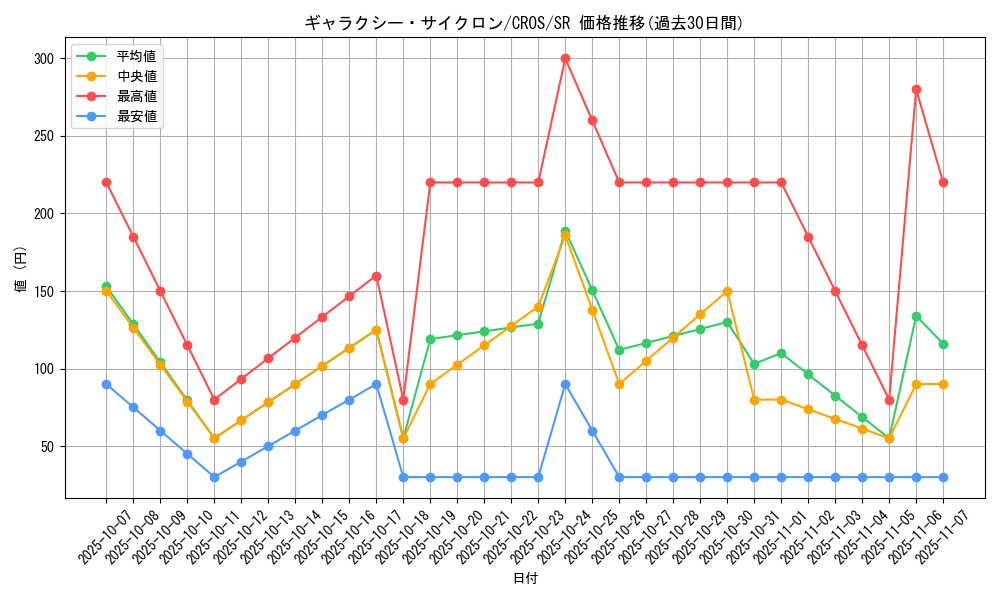 card_6650_series_15207_rarity_3_graph