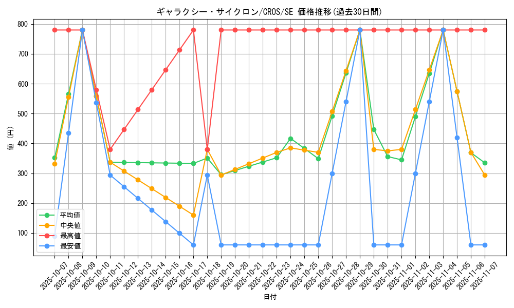 card_6650_series_15207_rarity_5_graph