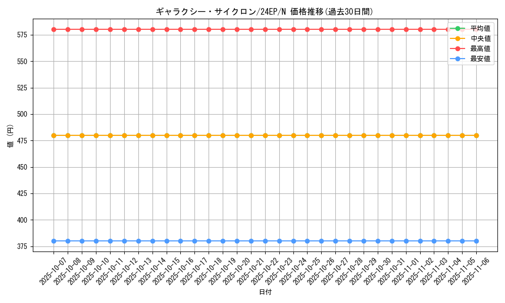 card_6650_series_4817_rarity_1_graph