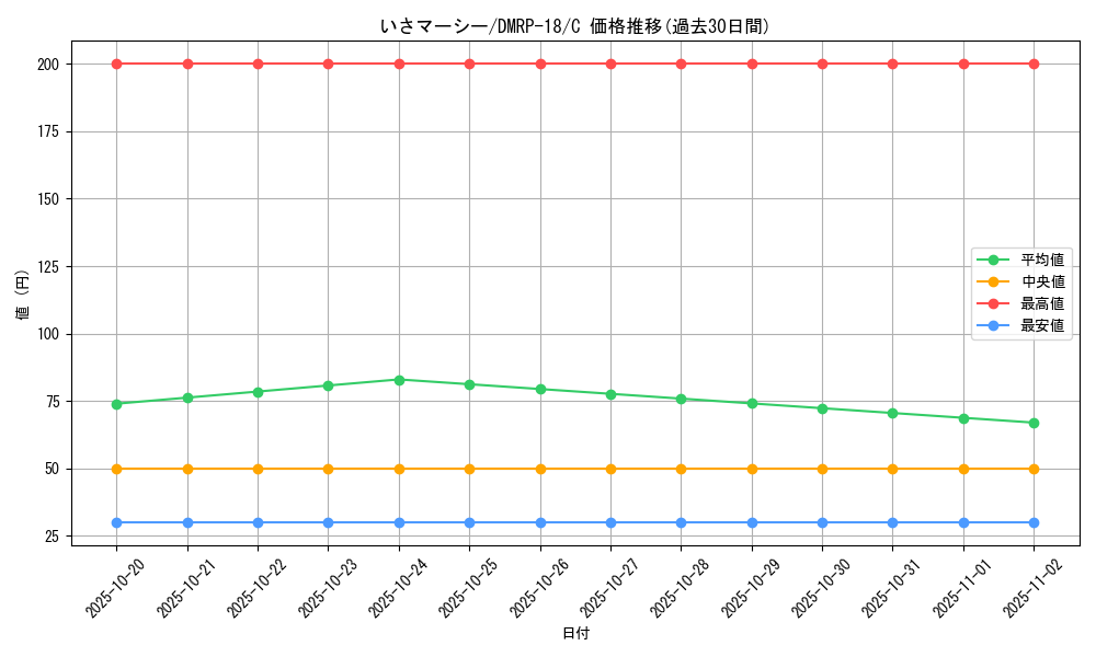 card_66510_series_65420_rarity_101888_graph