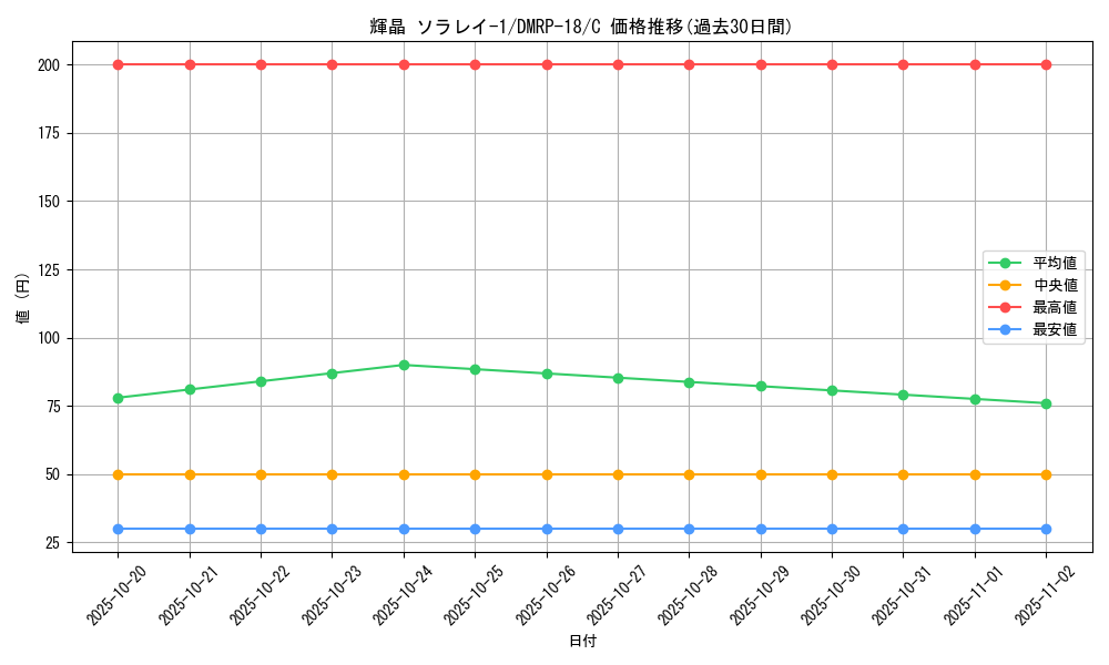 card_66511_series_65420_rarity_101888_graph