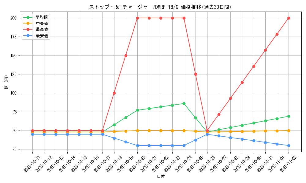 card_66512_series_65420_rarity_101888_graph