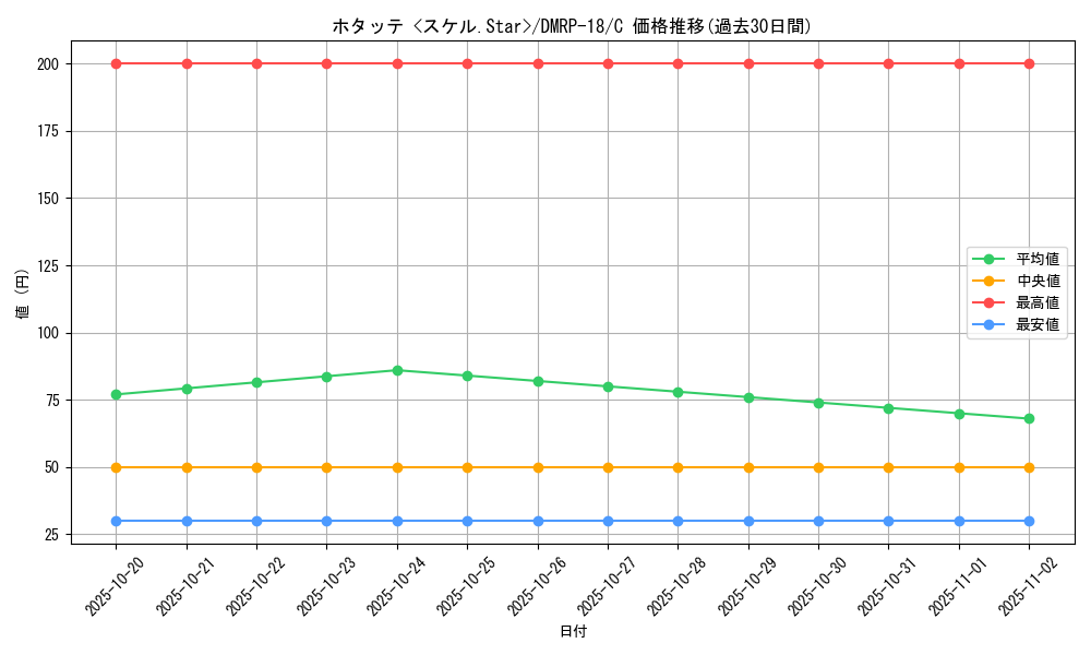 card_66513_series_65420_rarity_101888_graph