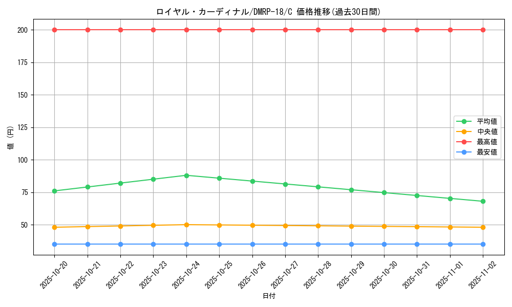 card_66514_series_65420_rarity_101888_graph