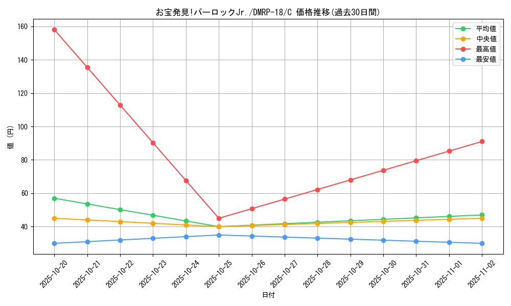 card_66516_series_65420_rarity_101888_graph