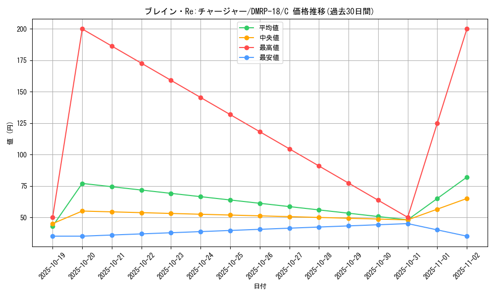 card_66519_series_65420_rarity_101888_graph