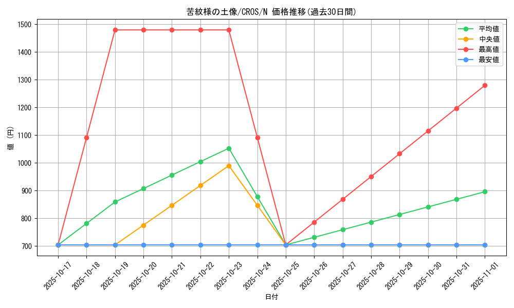 card_6651_series_15207_rarity_1_graph