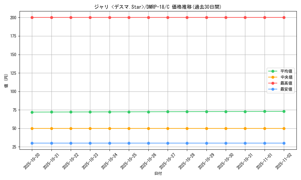 card_66520_series_65420_rarity_101888_graph