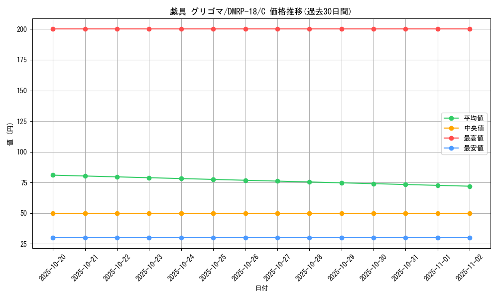 card_66522_series_65420_rarity_101888_graph
