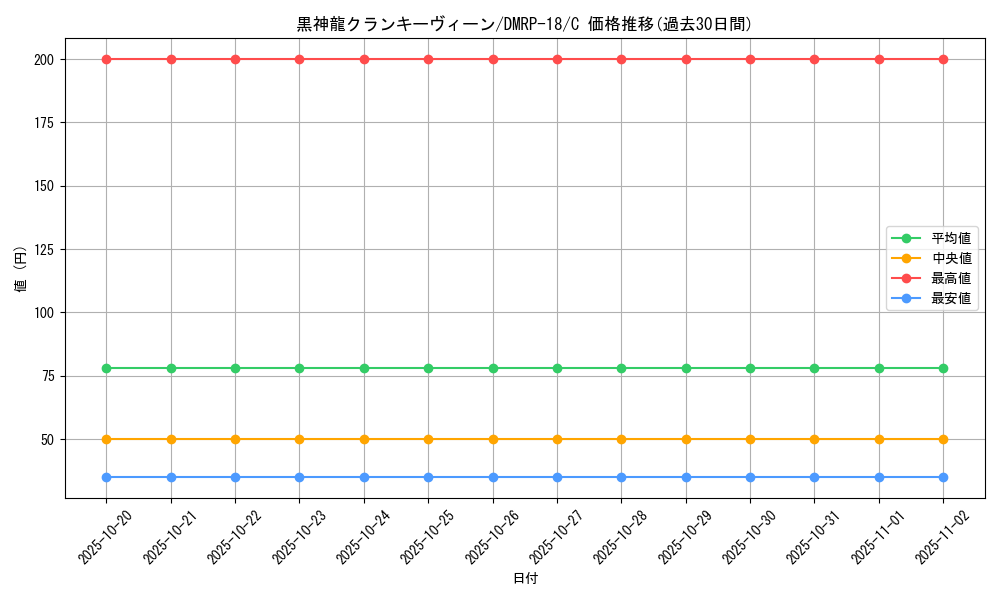 card_66523_series_65420_rarity_101888_graph