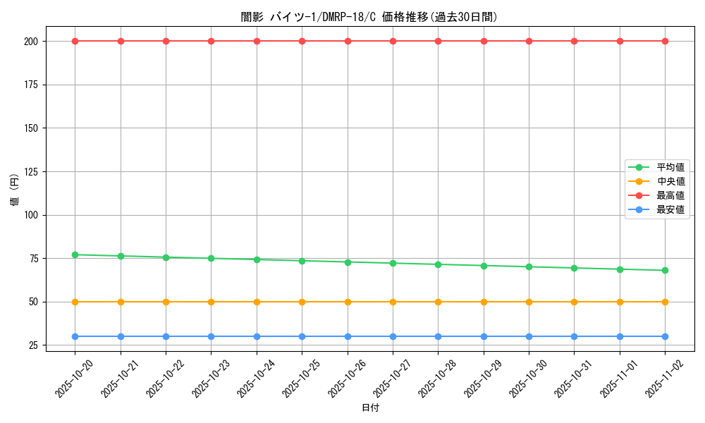 card_66524_series_65420_rarity_101888_graph