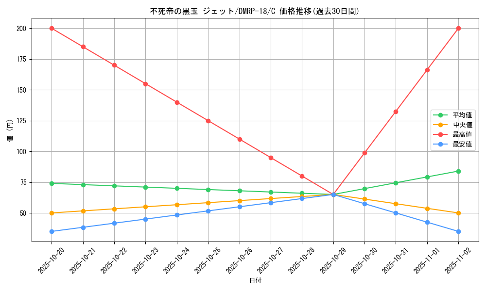 card_66525_series_65420_rarity_101888_graph