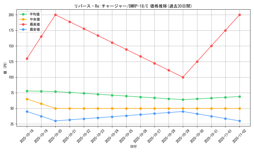 card_66526_series_65420_rarity_101888_graph