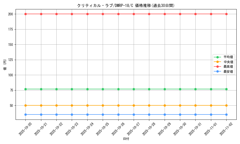 card_66527_series_65420_rarity_101888_graph
