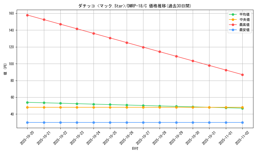 card_66528_series_65420_rarity_101888_graph
