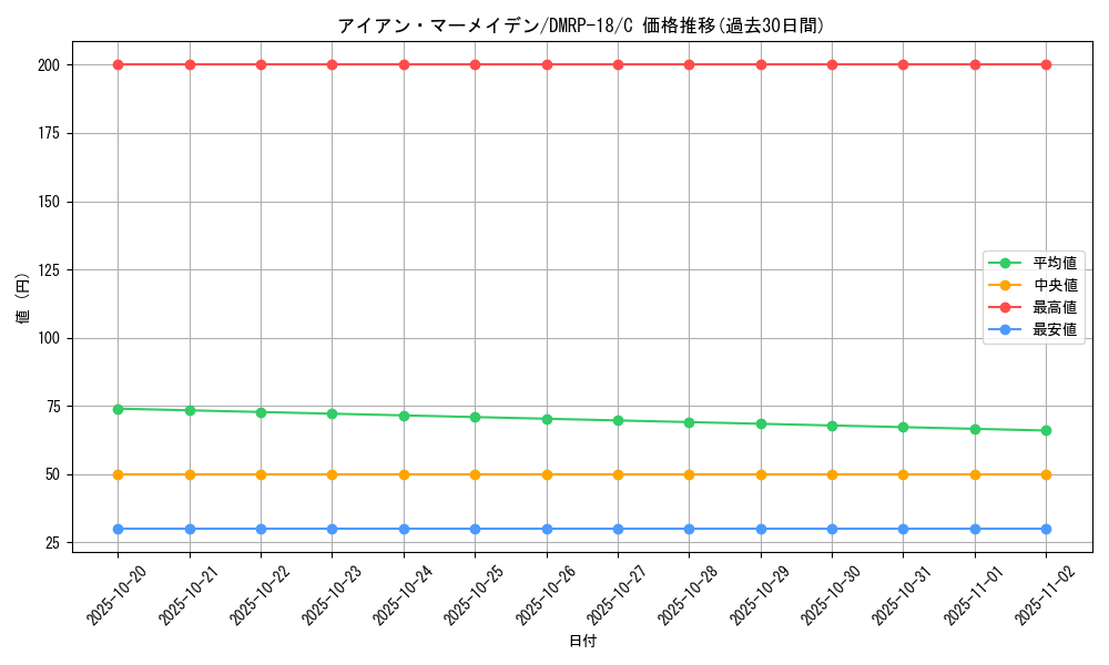 card_66529_series_65420_rarity_101888_graph