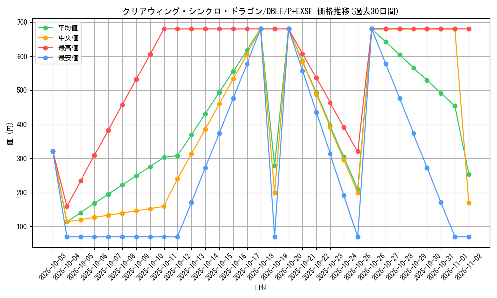 card_6652_series_12609_rarity_13247_graph