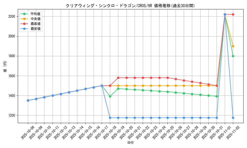 card_6652_series_15207_rarity_407_graph