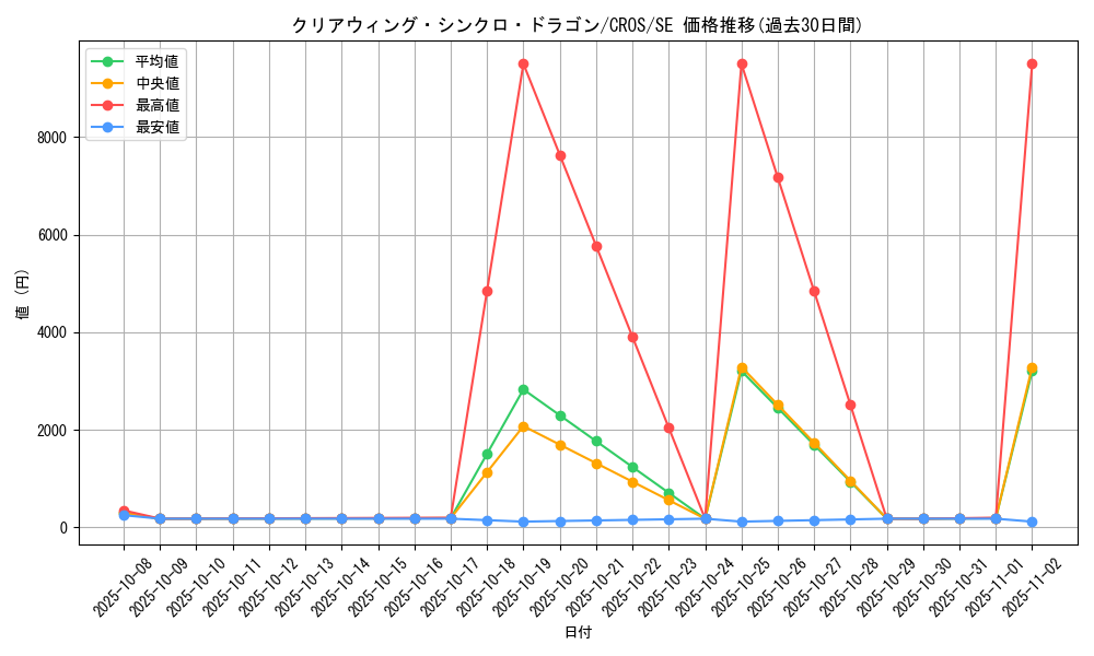 card_6652_series_15207_rarity_5_graph