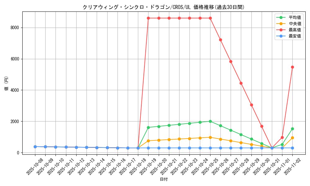 card_6652_series_15207_rarity_77_graph