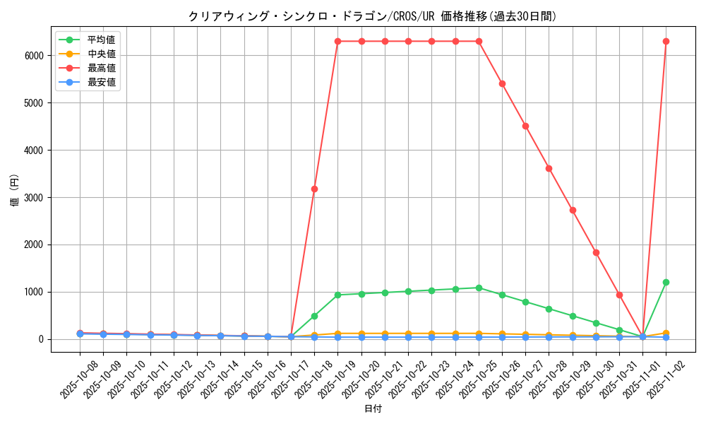 card_6652_series_15207_rarity_7_graph