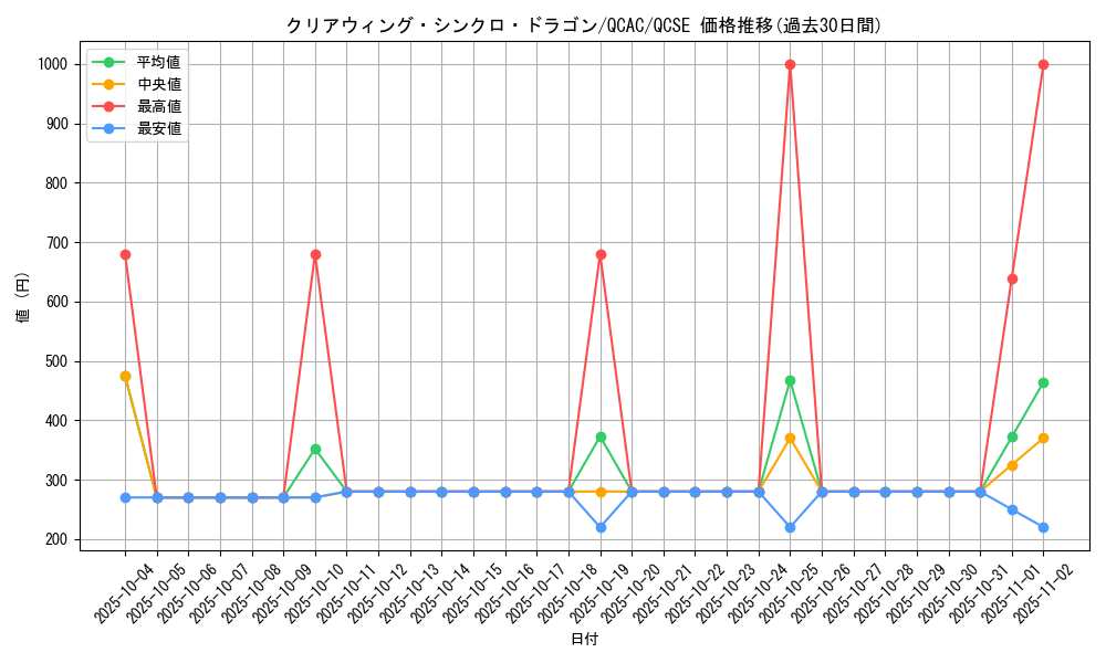 card_6652_series_2361_rarity_408_graph