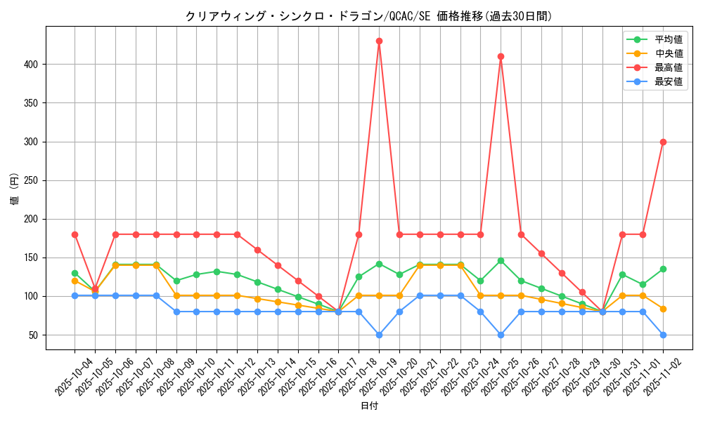 card_6652_series_2361_rarity_5_graph