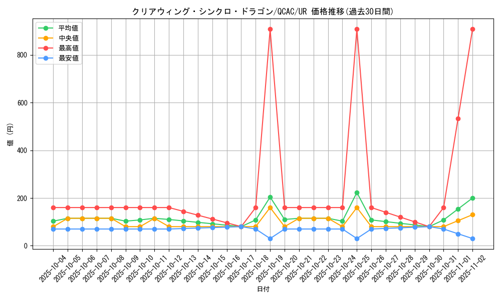 card_6652_series_2361_rarity_7_graph