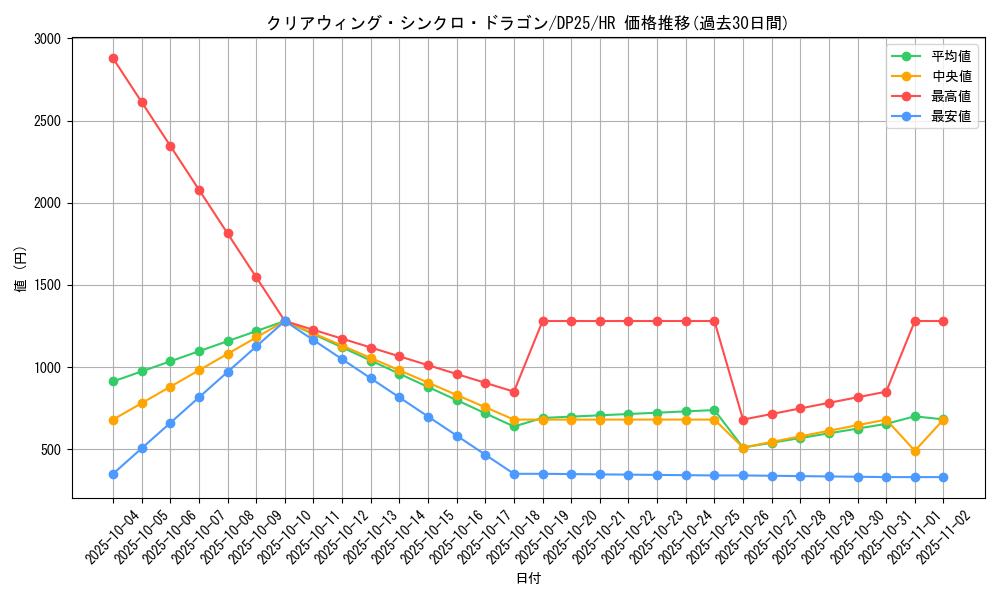 card_6652_series_5573_rarity_407_graph