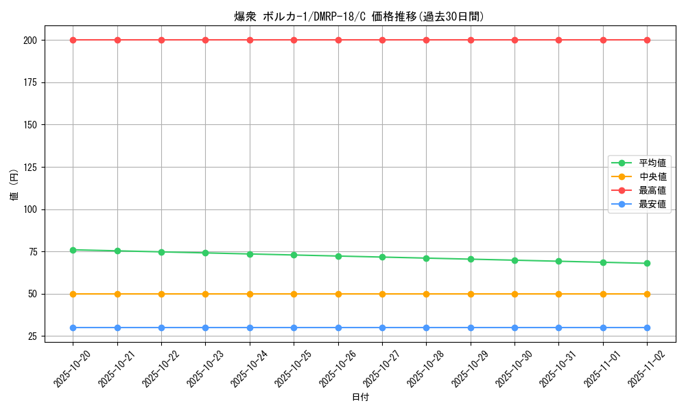card_66532_series_65420_rarity_101888_graph