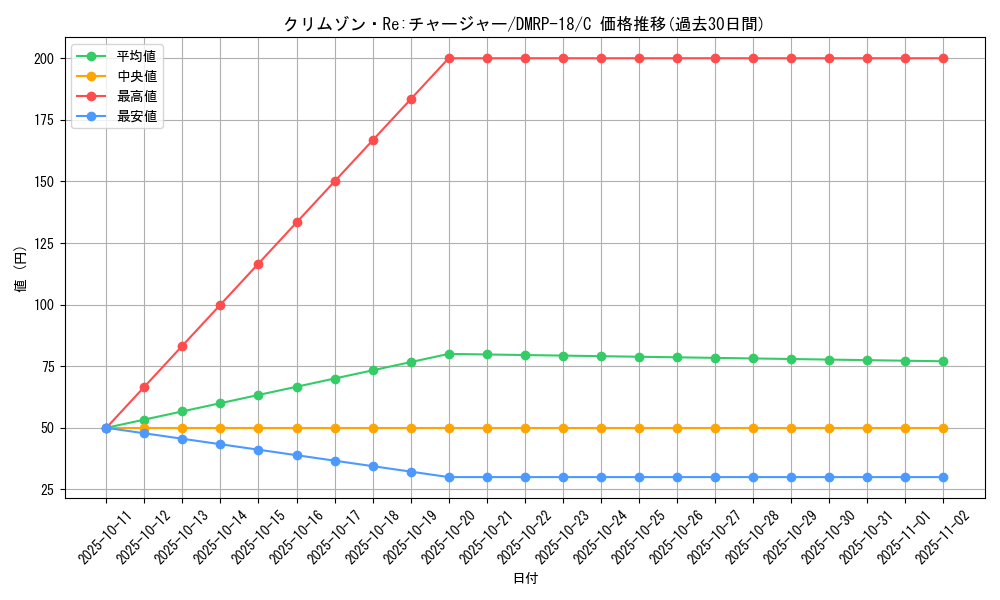 card_66534_series_65420_rarity_101888_graph
