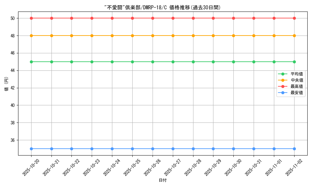 card_66535_series_65420_rarity_101888_graph