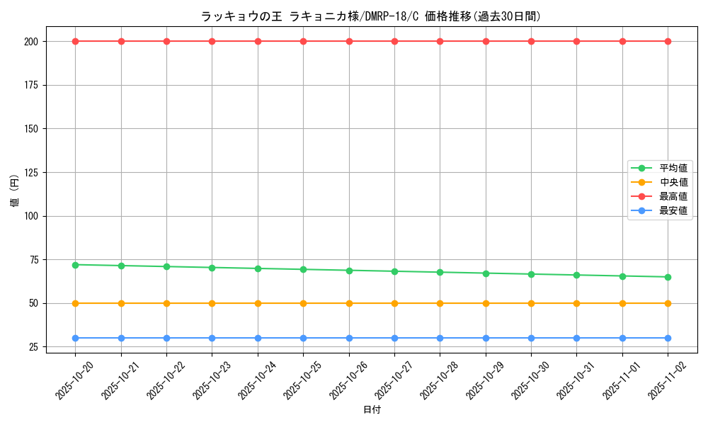 card_66537_series_65420_rarity_101888_graph