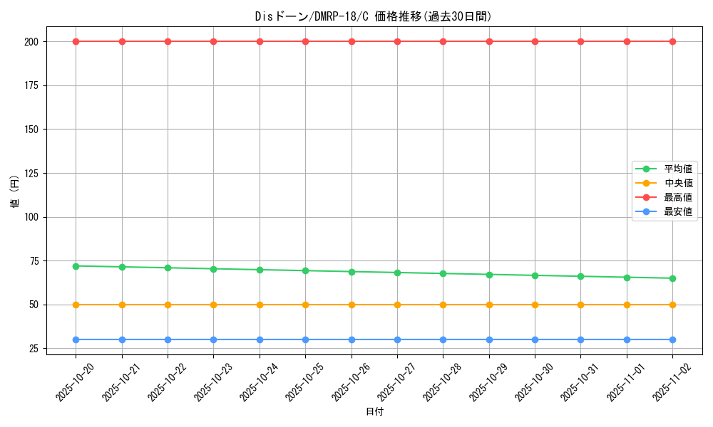 card_66538_series_65420_rarity_101888_graph