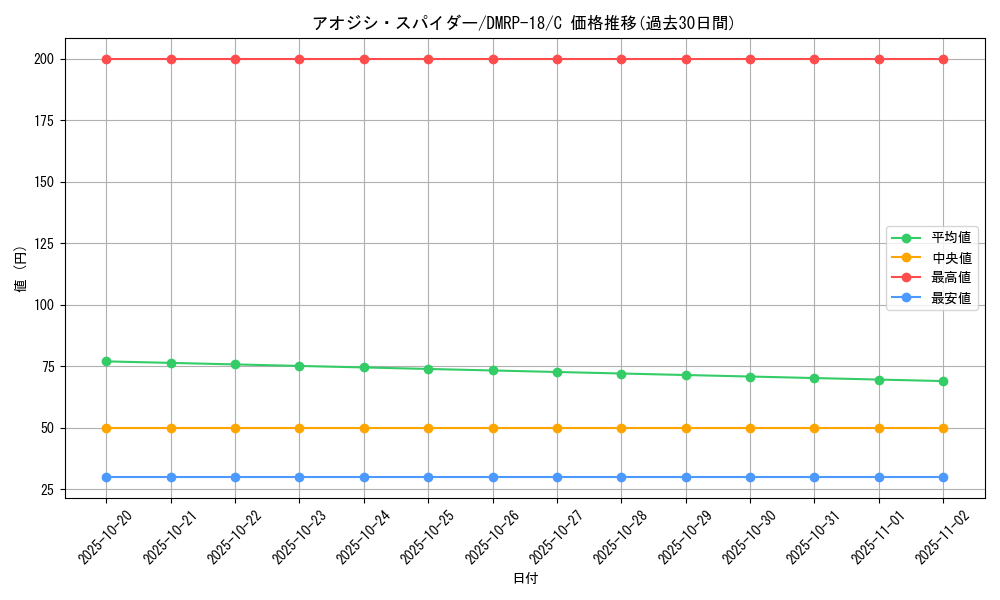 card_66539_series_65420_rarity_101888_graph
