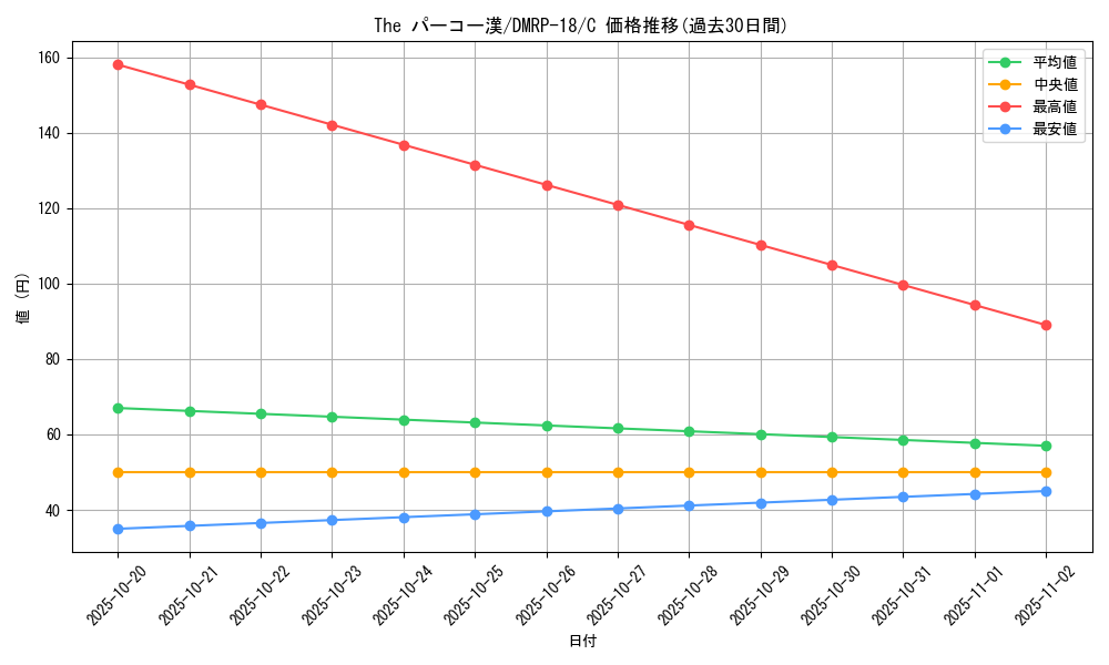 card_66541_series_65420_rarity_101888_graph