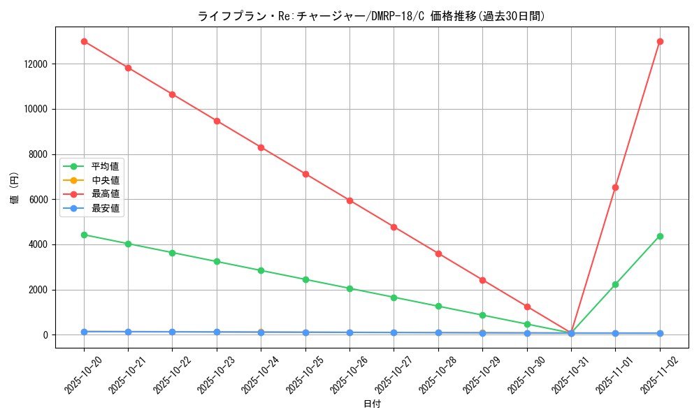 card_66543_series_65420_rarity_101888_graph