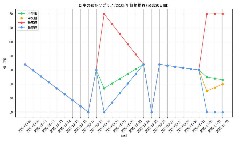 card_6655_series_15207_rarity_1_graph