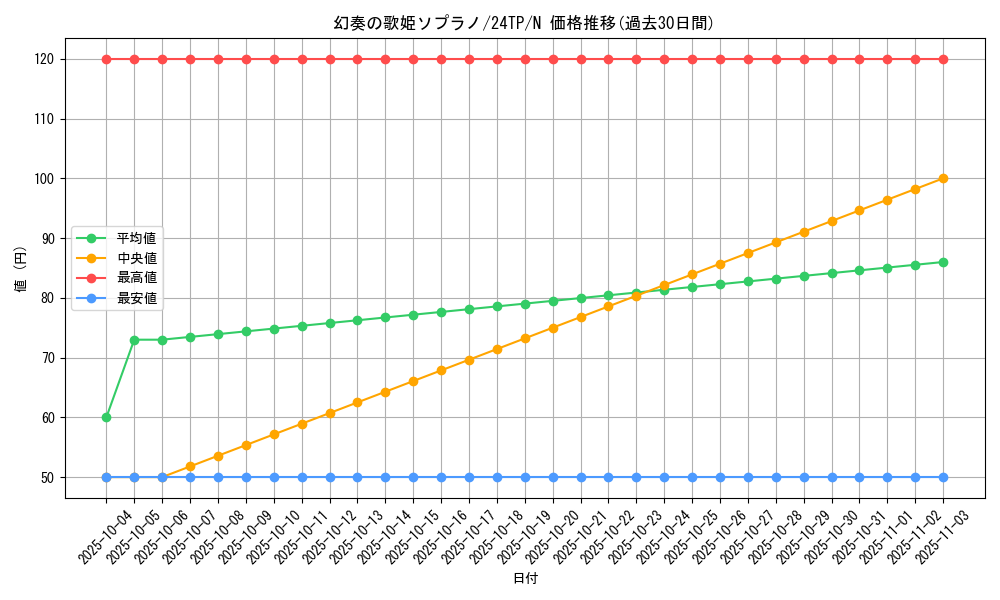 card_6655_series_5559_rarity_1_graph