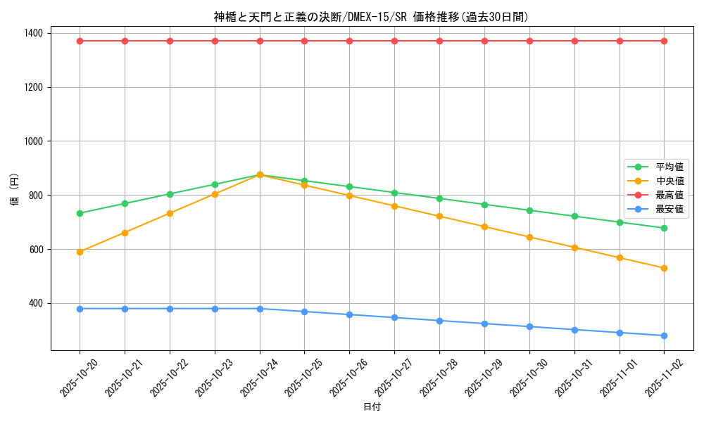 card_66560_series_65421_rarity_101779_graph
