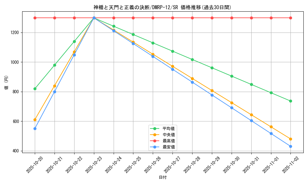 card_66560_series_65434_rarity_101779_graph