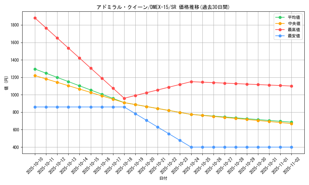 card_66561_series_65421_rarity_101779_graph